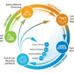 Why Recycling Will Decide the Next Resource War (2026 – 2035)